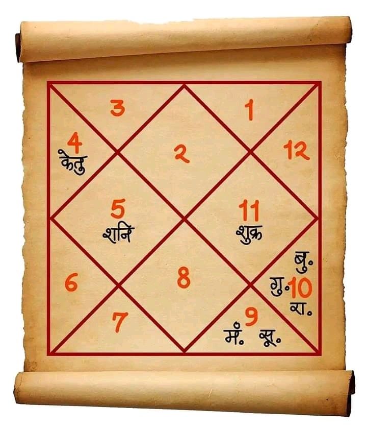 शुक्र ग्रह की महादशा के लक्षण