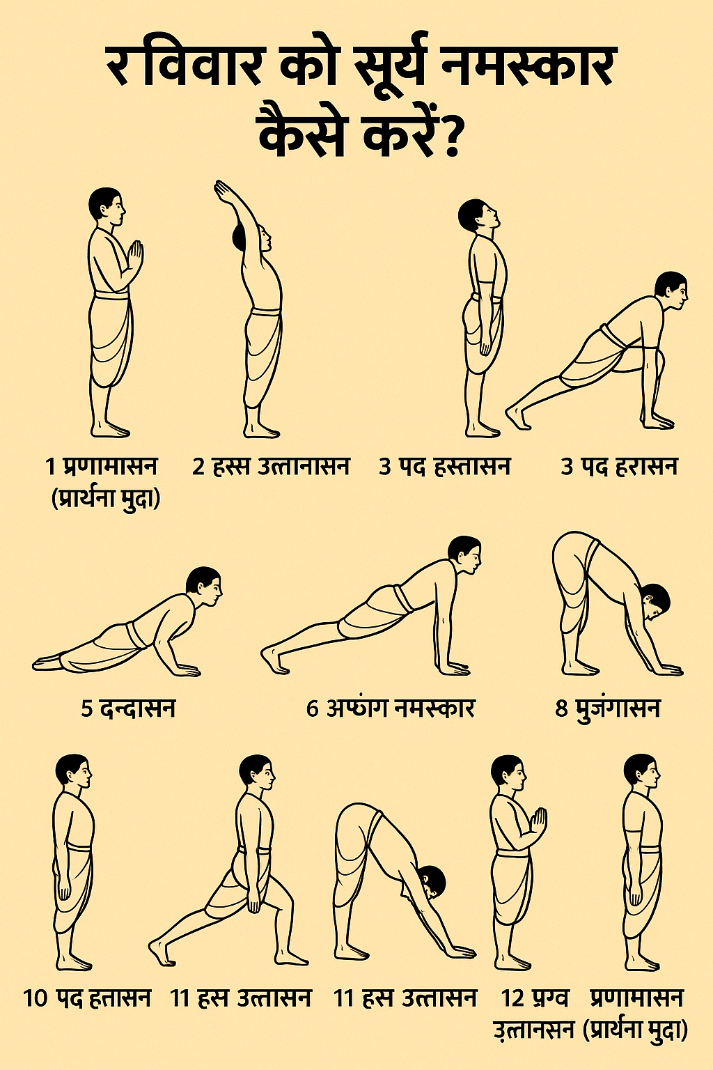 रविवार को सूर्य नमस्कार कैसे करें?