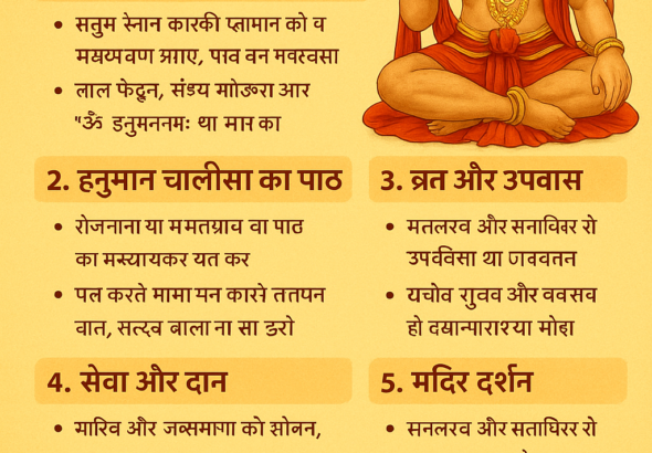 हनुमान जी की भक्ति करने के कई सरल