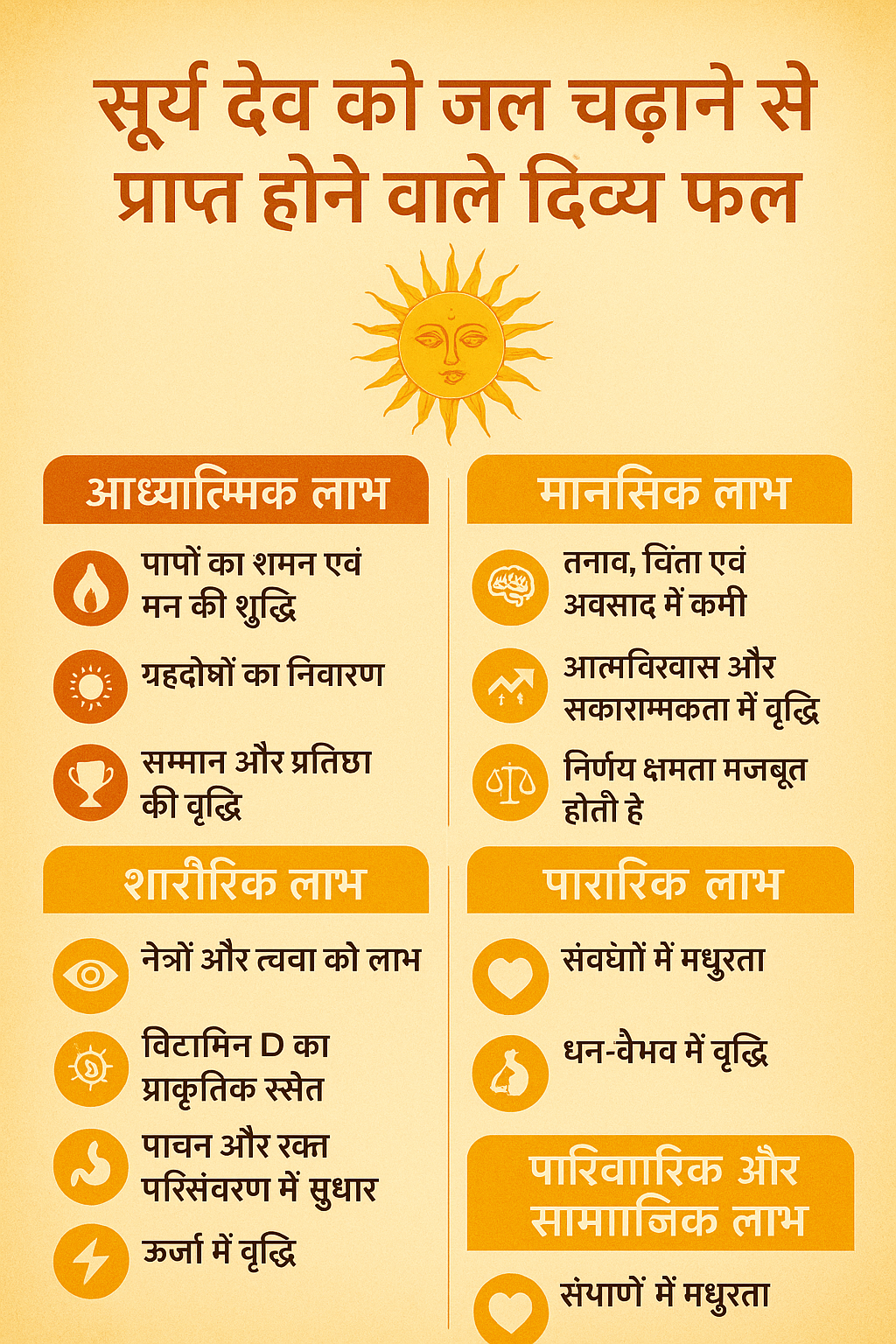 सूर्य देव को जल चढ़ाने से प्राप्त होने वाले दिव्य फल