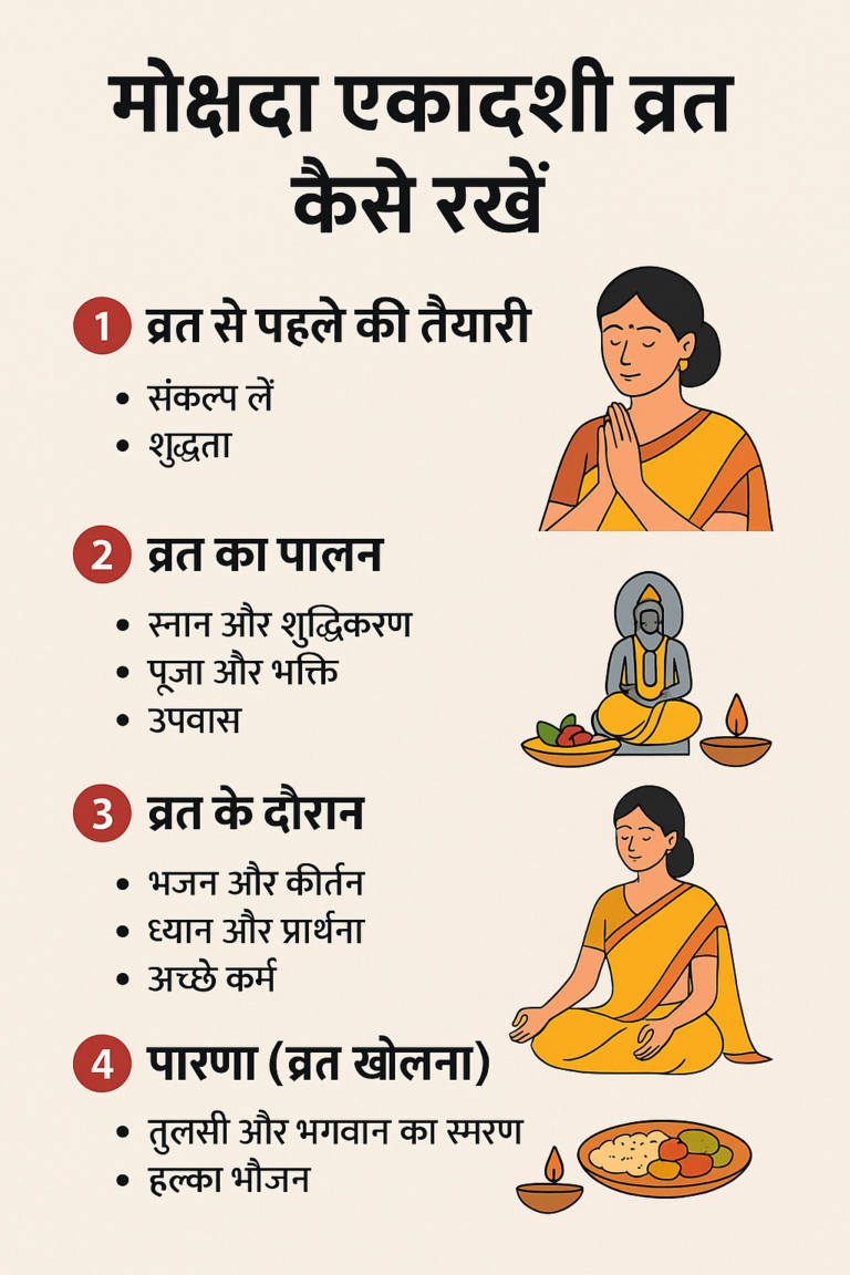 मोक्षदा एकादशी व्रत कैसे रखें