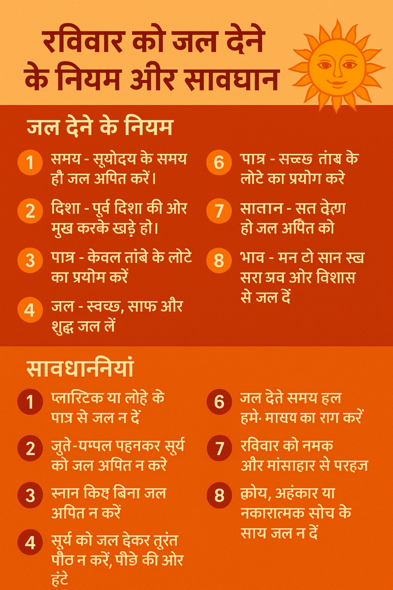 रविवार को तांबे के लोटे से जल देने का महत्व