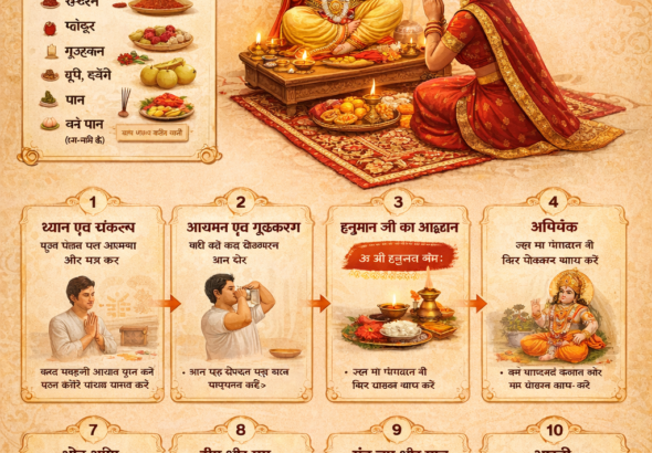 हनुमान जी की पूजा करने की सही पूजा विधि