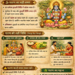 अमला एकादशी व्रत कैसे खोलें? पारण की सही विधि