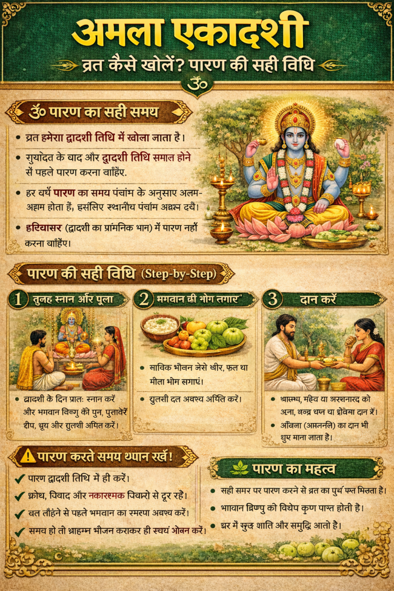 अमला एकादशी व्रत कैसे खोलें? पारण की सही विधि